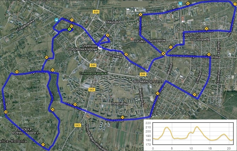 Polmaraton Chelm trasa